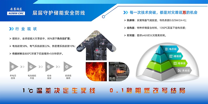 安翼陶基CIBF2025储能展板03