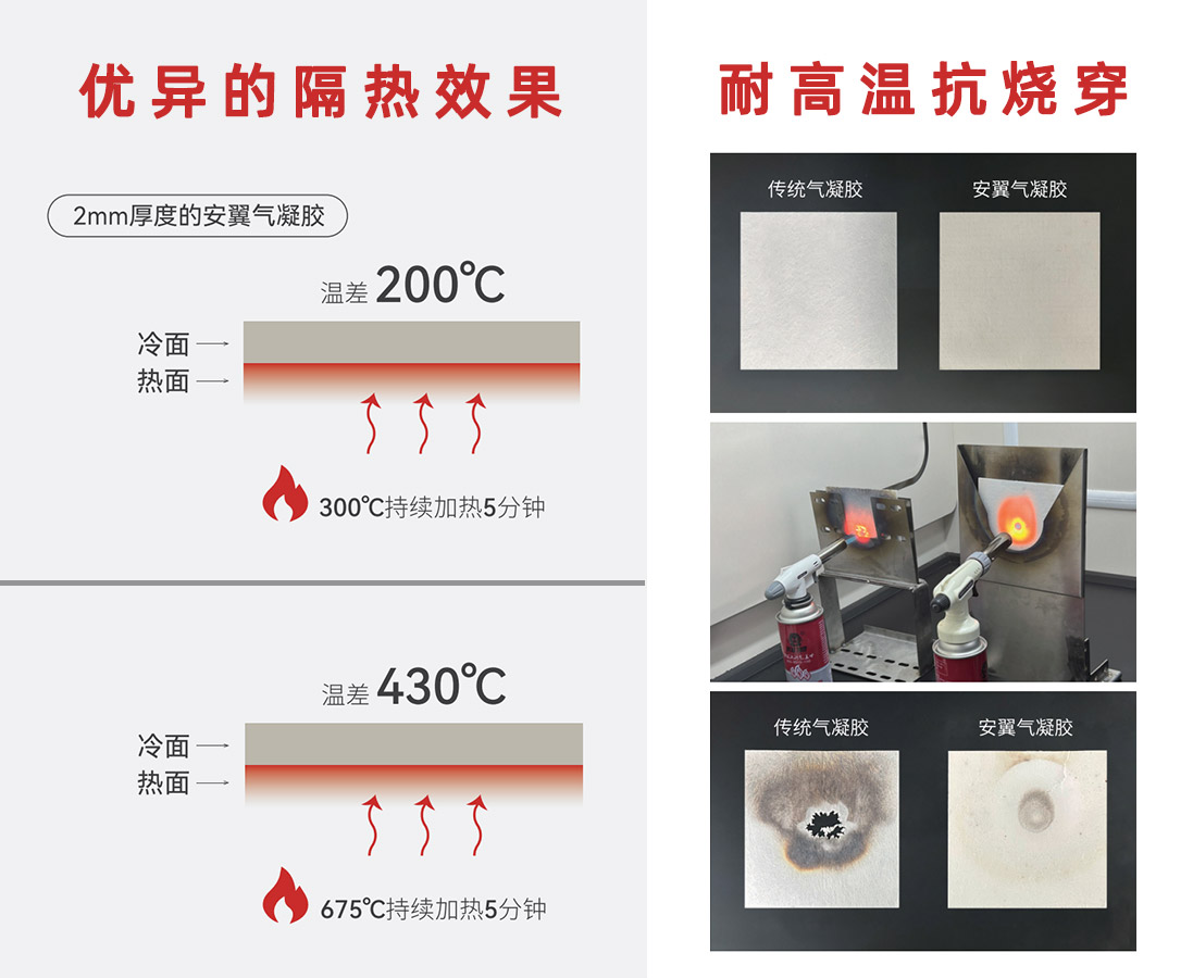 气凝胶隔热片性能测试