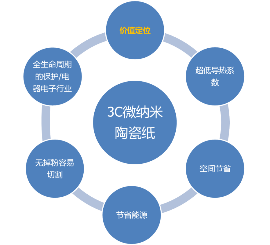 微纳米陶瓷纸03