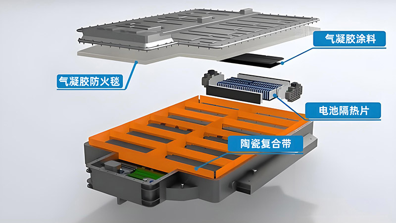 陶瓷纤维气凝胶在电池包中的应用有哪些优势？